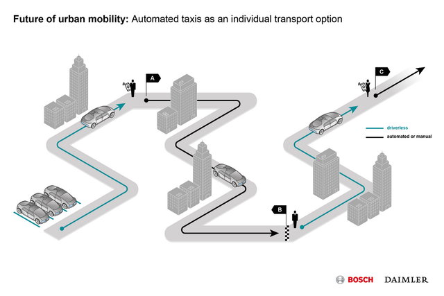 bosch mercedes guida autonoma 1