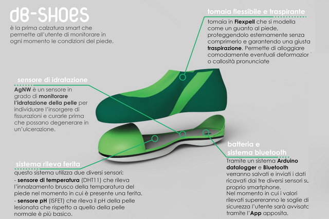 1.db shoes 03targa bonetto