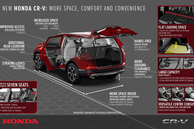 honda cr v 2018 10