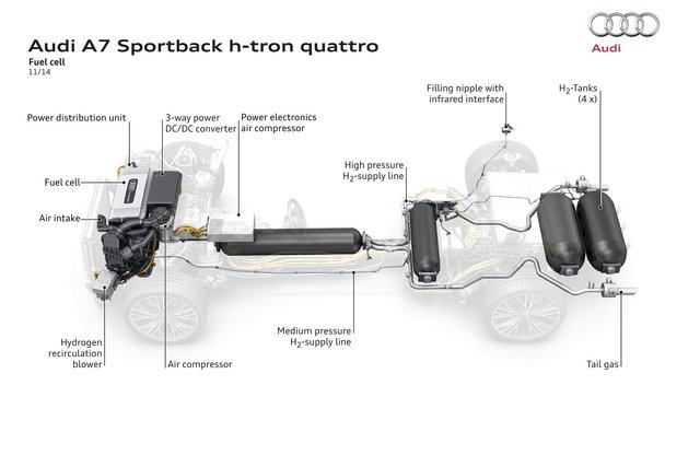 audi fuel cell idrogeno 2