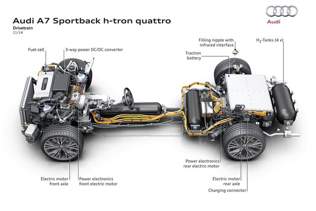 audi fuel cell idrogeno 4