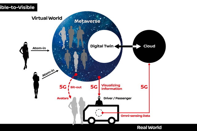 nissan invisible to visible 2