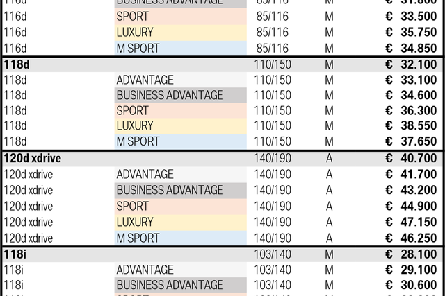 prezzi bmw serie1 2019