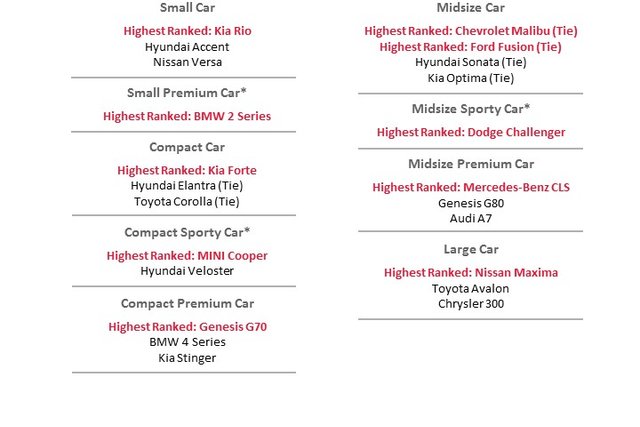  jd power 2019 initial quality study 1