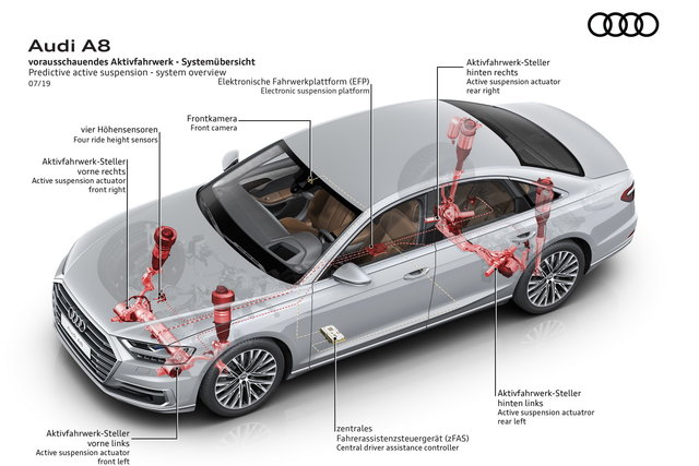 audi a8 sospensioni attive 1