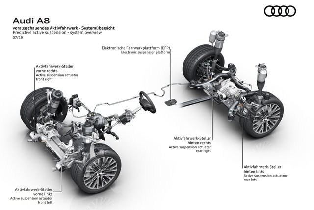 audi a8 sospensioni attive 2