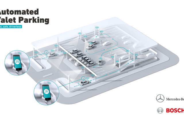 parcheggio automatico mercedes bosch 7