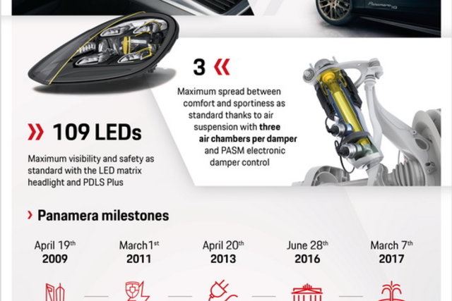porsche panamera 10 years 4