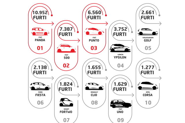 furti auto 1