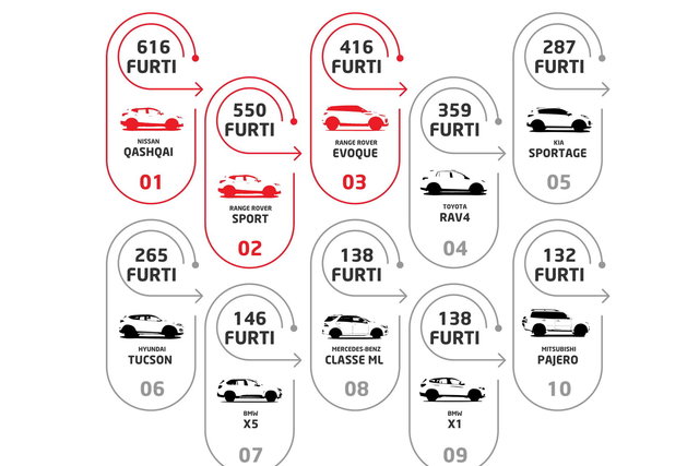 furti auto 3