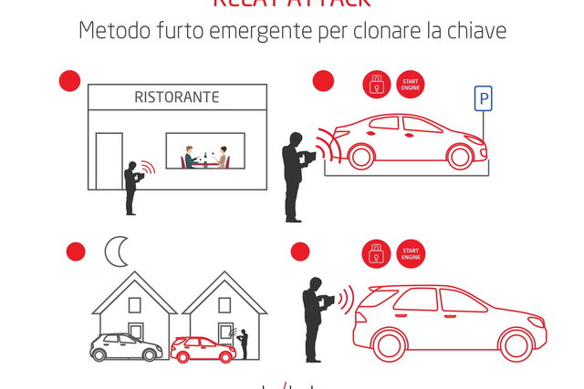 furti auto 4