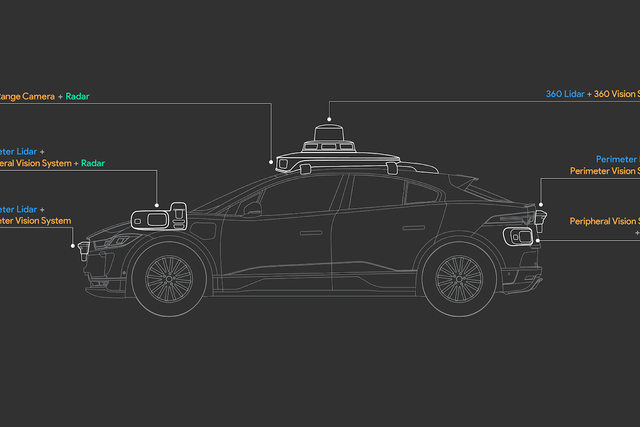waymo 5 generazione