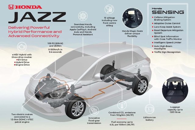 honda jazz 2020 04 30
