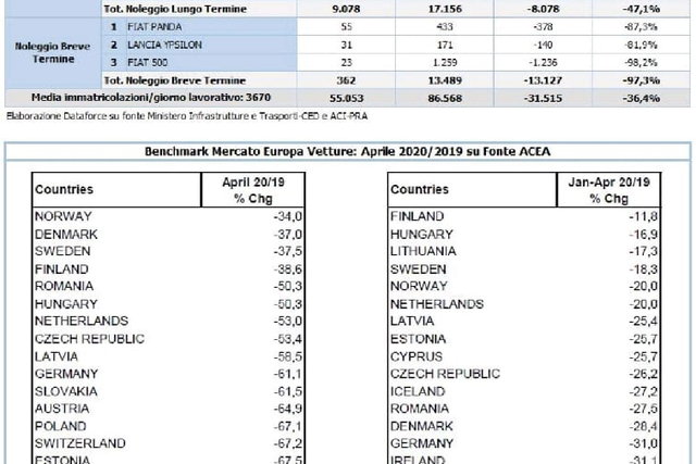 mercato dataforce
