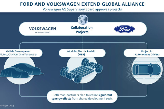 volkswagen ford 2020 05