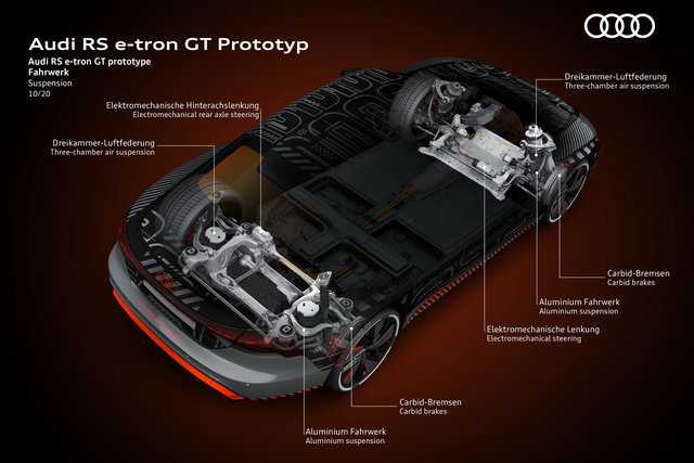 audi e tron gt 2020 11 01