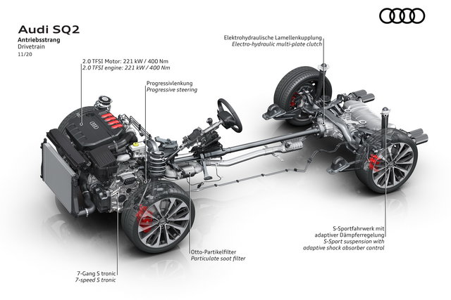audi sq2 2021 2