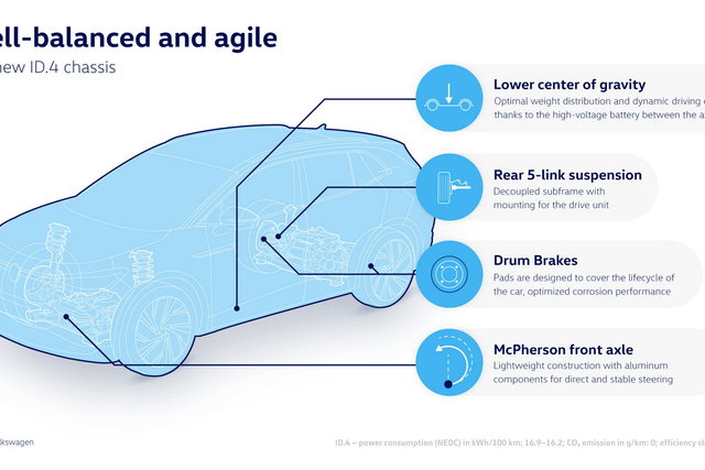 volkswagen id 4 2020 11 02