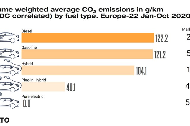 jato emissioni co2 2020 3