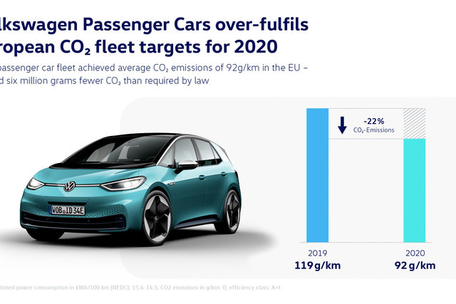 gruppo volkswagen co2 2020