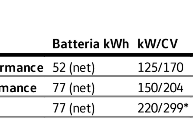 listino volkswagen id 4 gtx