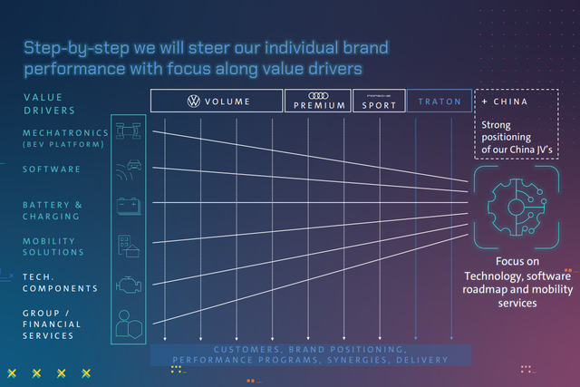 volkswagen strategia 2030