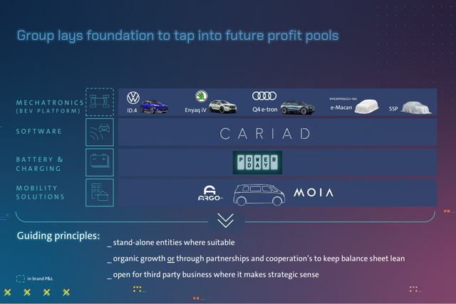 volkswagen strategia 2030 1
