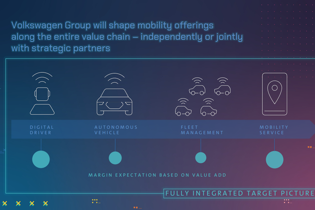 volkswagen strategia 2030 2