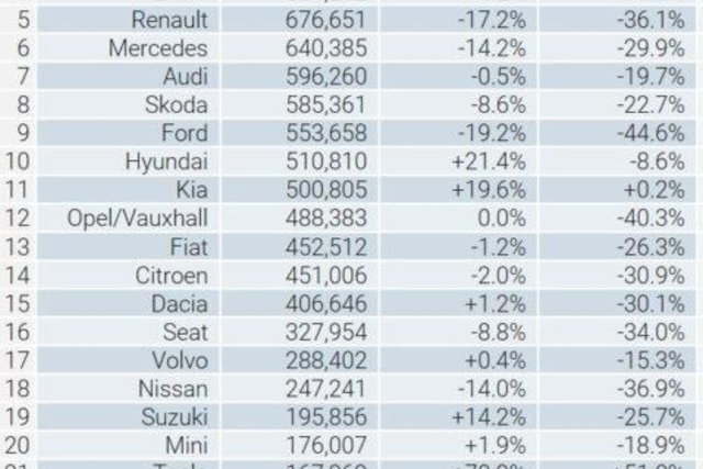 classifica marche piu vendute europa 2021