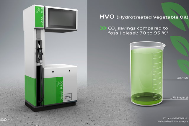 audi diesel hvo