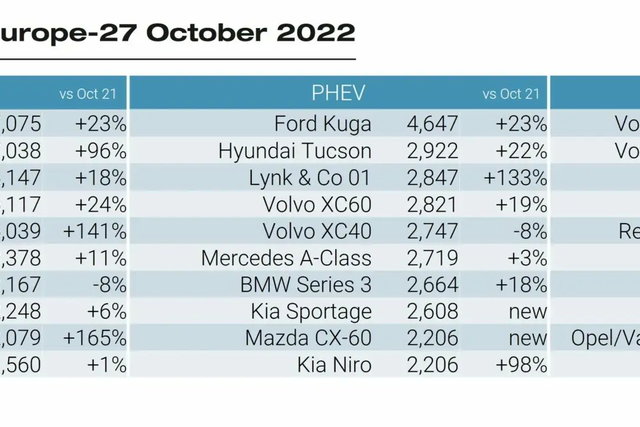 mercato auto eu ottobre 2022 1
