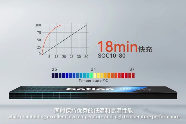 gotion l600 astroinno batteria 1