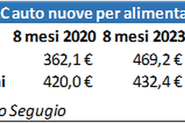 assicurazzioni ev
