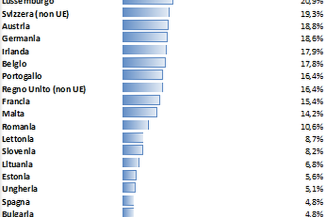 auto elettriche classifica europa 8 2023