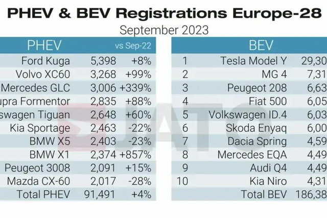 immatricolazioni settembre 2023 jato 2