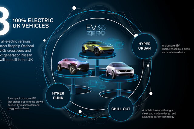 nissan piano elettriche
