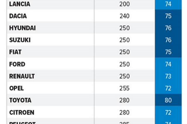 affidabilita altroconsumo 2024 02 1 