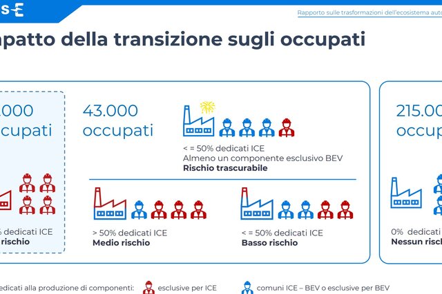 rischi occupazionali