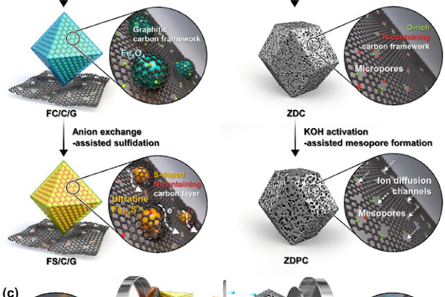 batteria sodio korea advanced institute science technology