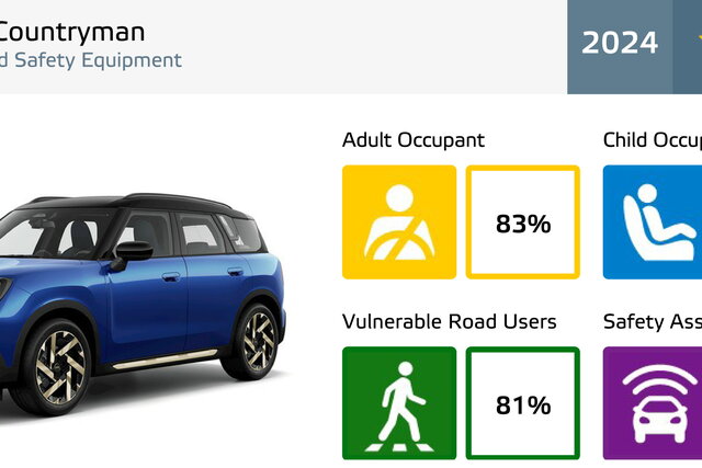 euro ncap 2024 12 08