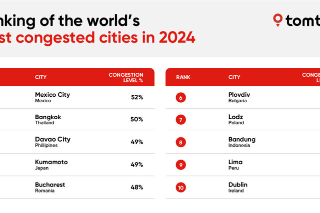 tom tom traffic index 2024