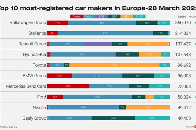 mercato europa marzo 2025