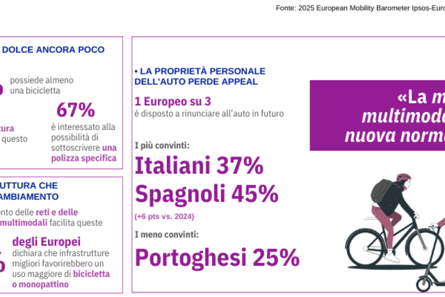 ricerca europe assistance 3