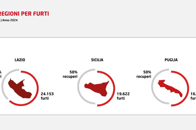 furti auto 2024 2
