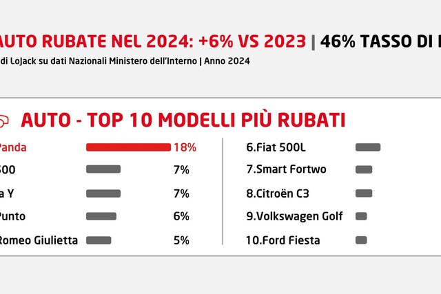 furti auto 2024 3