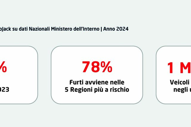 furti auto 2024 5