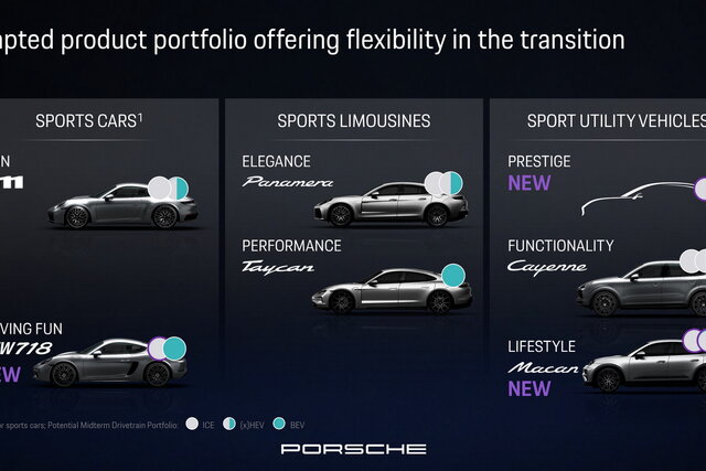 porsche piano prodotti 2