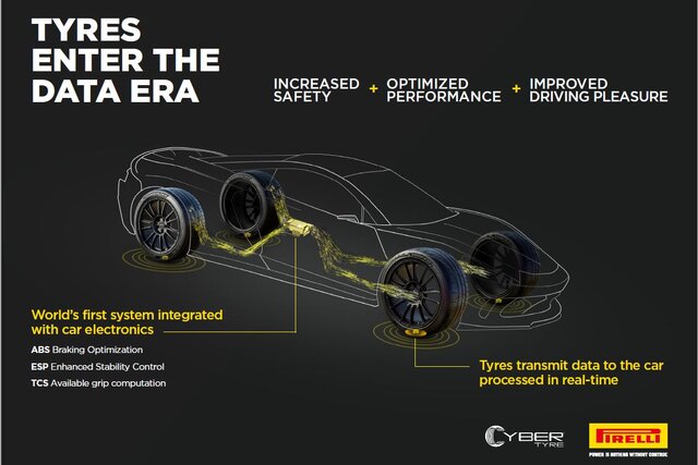 pirelli cybertyre 2025
