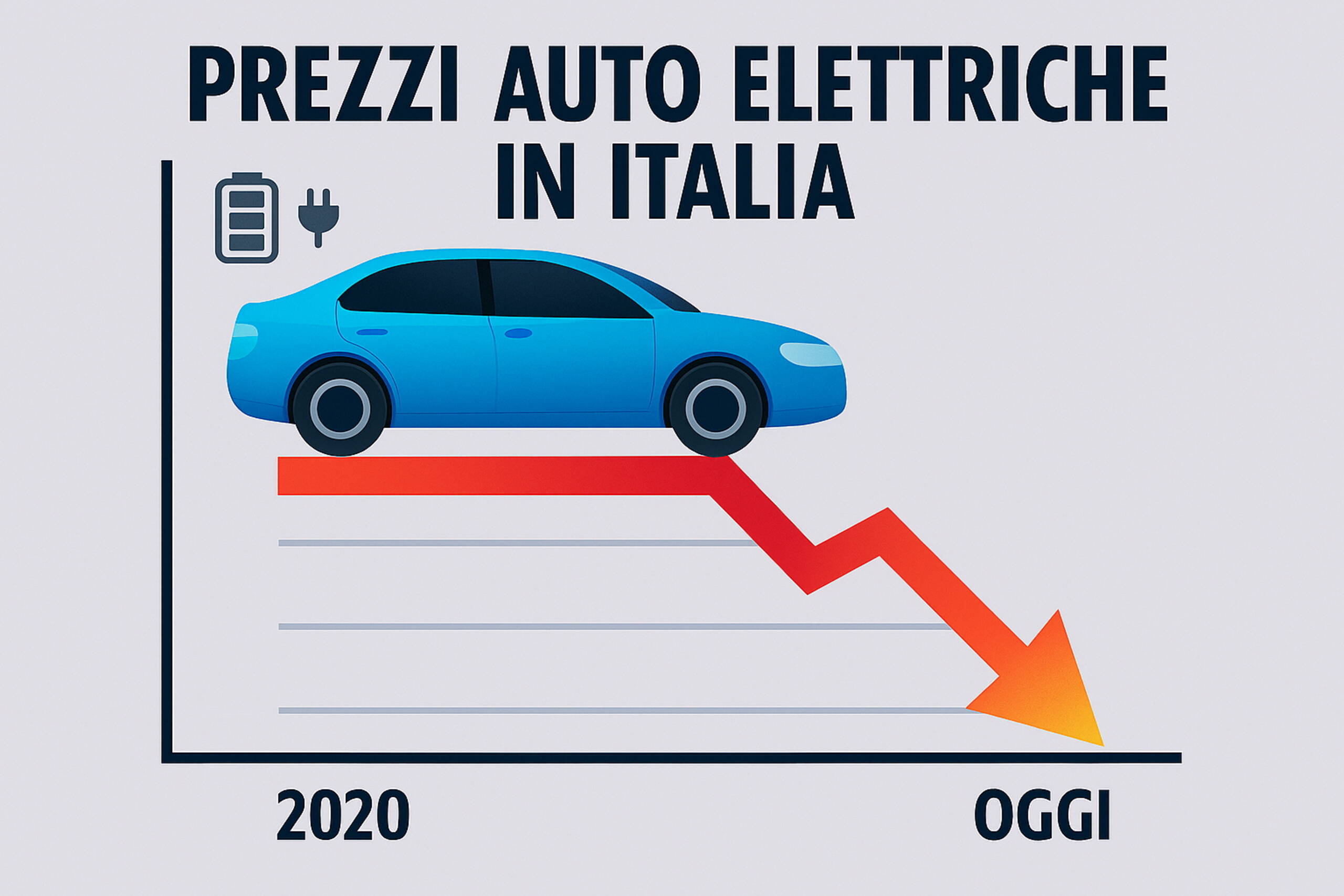Le auto costano sempre di più? Sì, ma non le elettriche