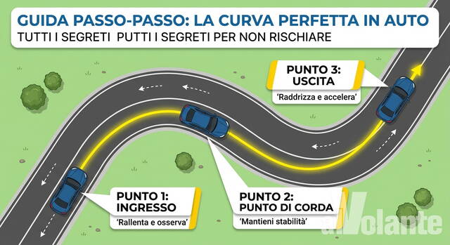 guida traiettoria